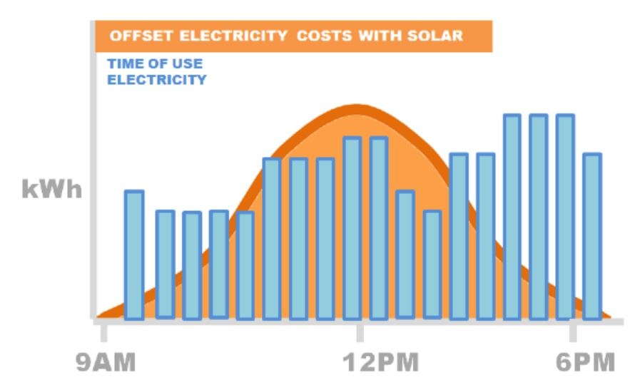 solar-into-your-build